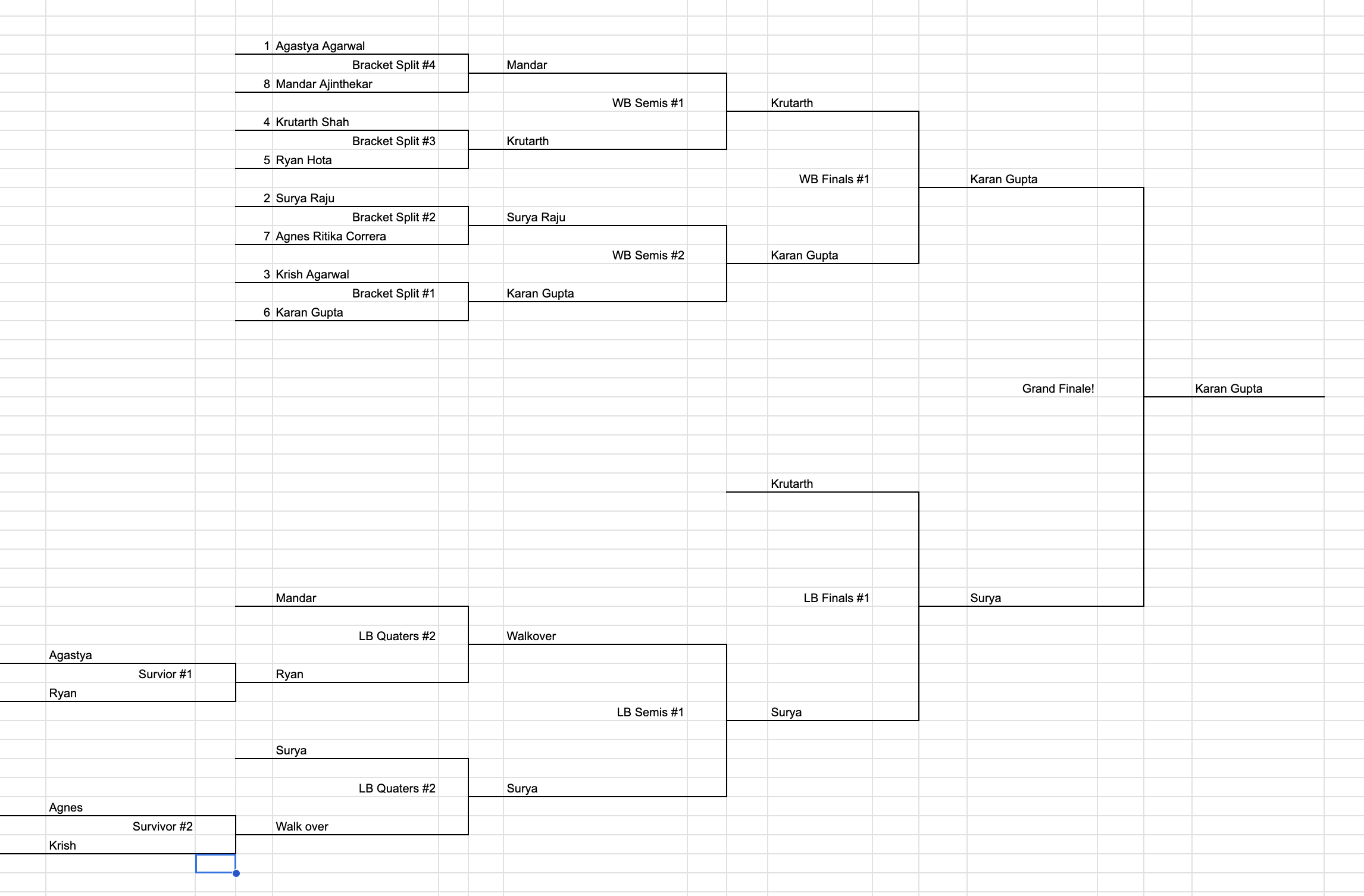 2025 Brackets
