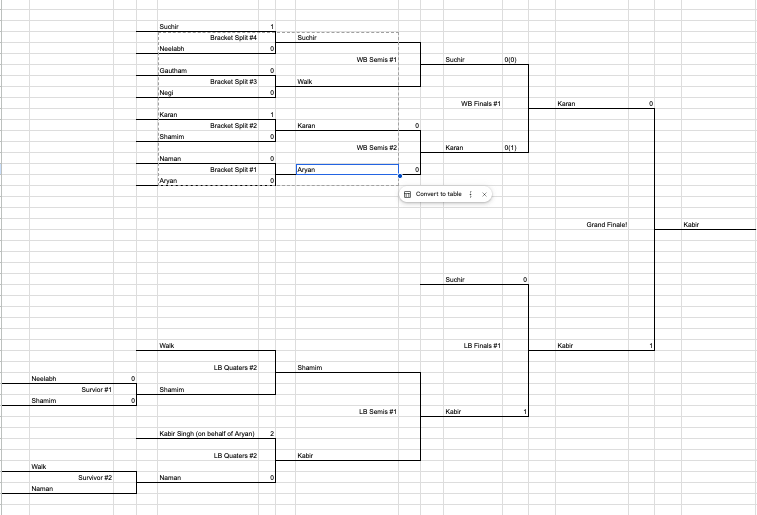 2026 Brackets